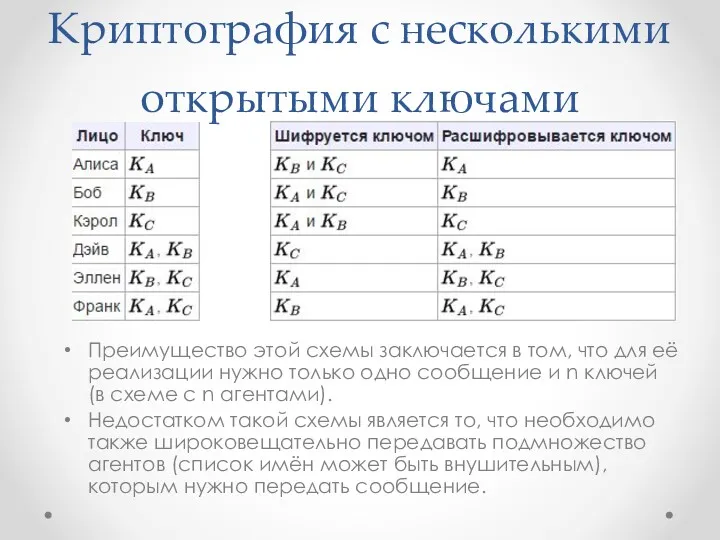 Криптография с несколькими открытыми ключами Преимущество этой схемы заключается в