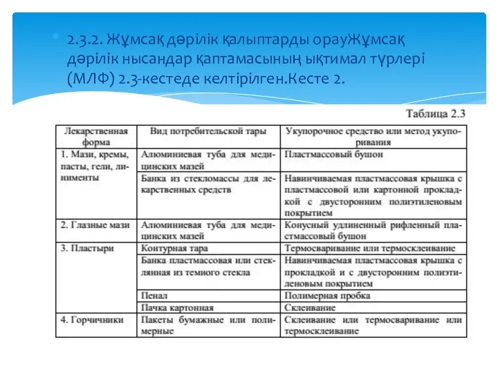 2.3.2. Жұмсақ дәрілік қалыптарды орауЖұмсақ дәрілік нысандар қаптамасының ықтимал түрлері (МЛФ) 2.3-кестеде келтірілген.Кесте 2.