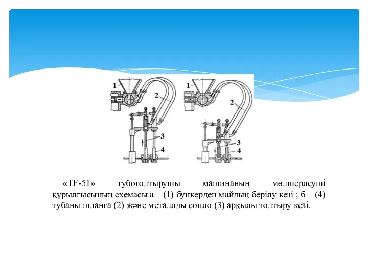 «TF-51» туботолтырушы машинаның мөлшерлеуші құрылғысының схемасы а – (1) бункерден
