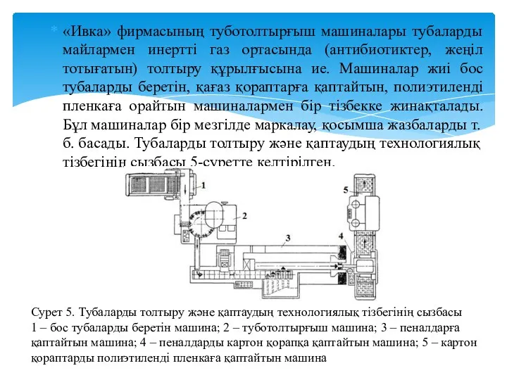 «Ивка» фирмасының туботолтырғыш машиналары тубаларды майлармен инертті газ ортасында (антибиотиктер,