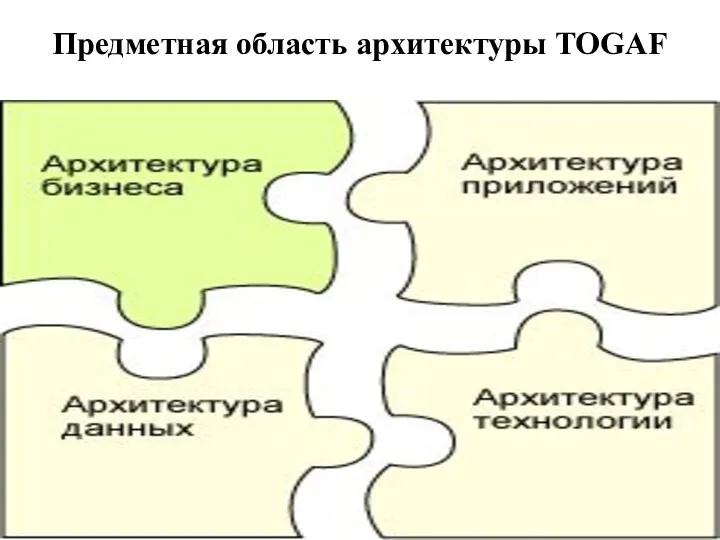 Предметная область архитектуры TOGAF