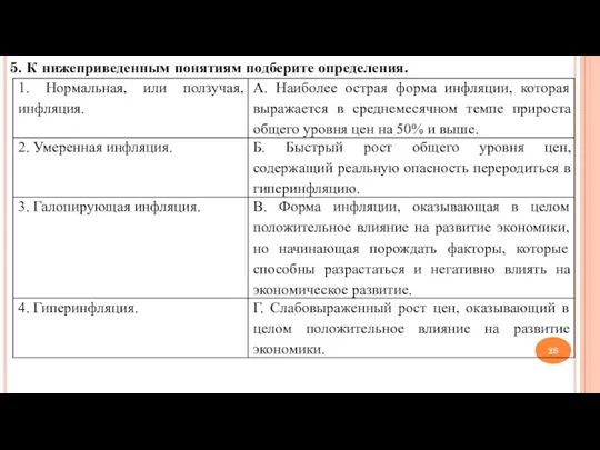 5. К нижеприведенным понятиям подберите определения.