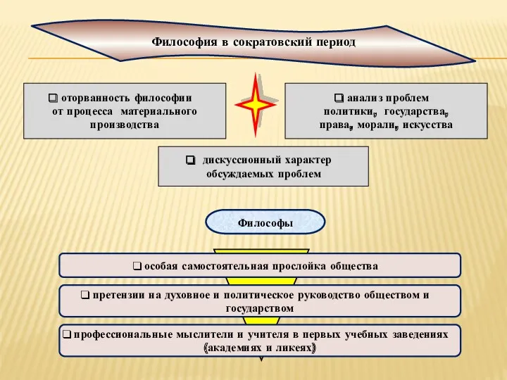 Философы дискуссионный характер обсуждаемых проблем оторванность философии от процесса материального