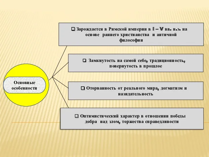 Замкнутость на самой себе, традиционность, повернутость в прошлое Оторванность от