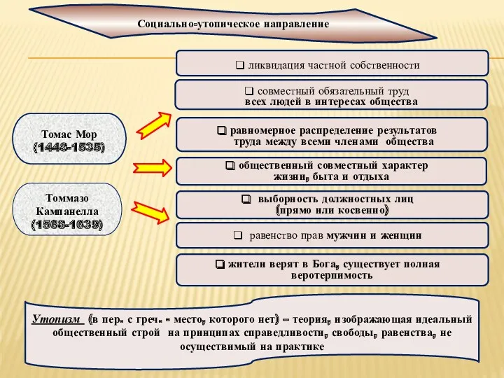 равенство прав мужчин и женщин жители верят в Бога, существует