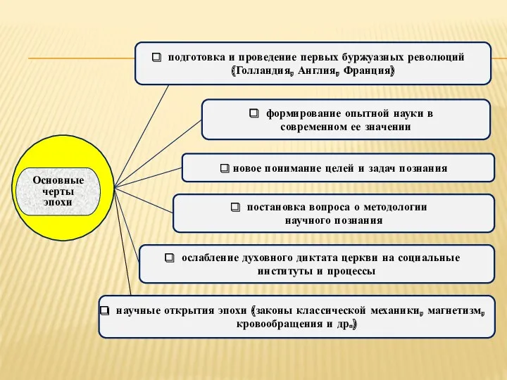 Основные черты эпохи формирование опытной науки в современном ее значении