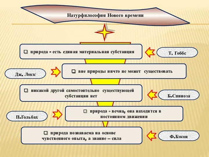 природа - есть единая материальная субстанция вне природы ничто не