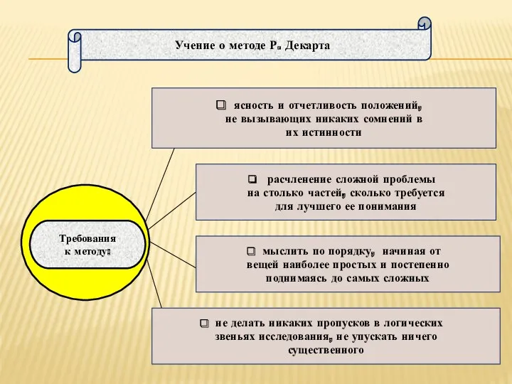 ясность и отчетливость положений, не вызывающих никаких сомнений в их