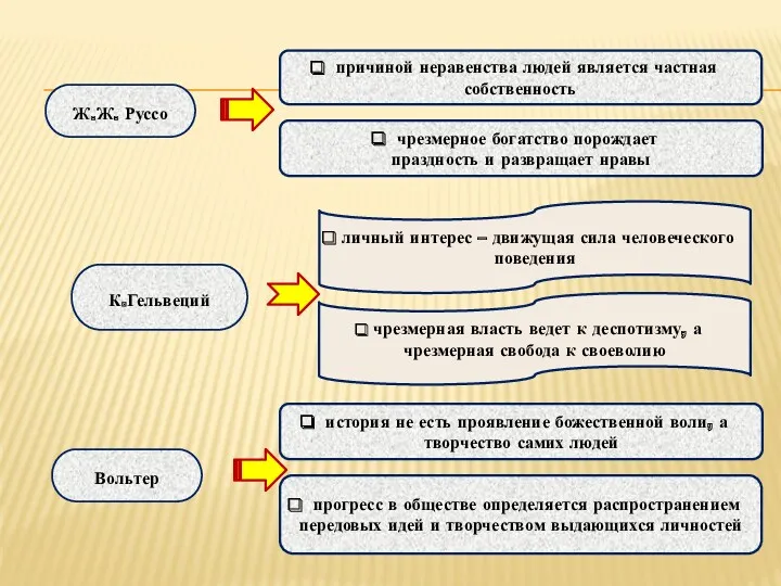 причиной неравенства людей является частная собственность чрезмерное богатство порождает праздность