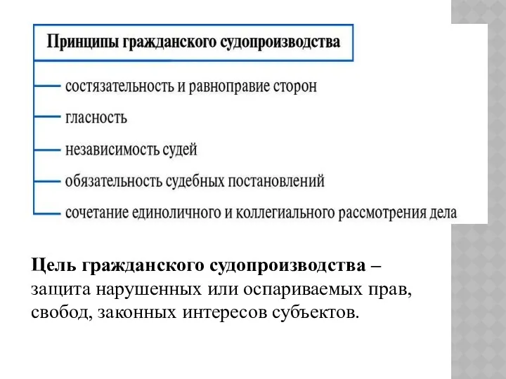 Цель гражданского судопроизводства – защита нарушенных или оспариваемых прав, свобод, законных интересов субъектов.