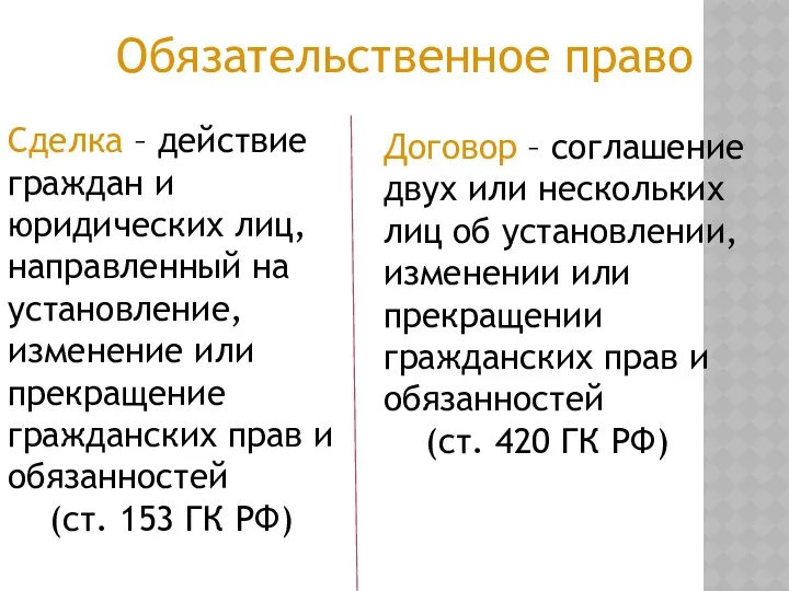 Обязательственное право Сделка – действие граждан и юридических лиц, направленный