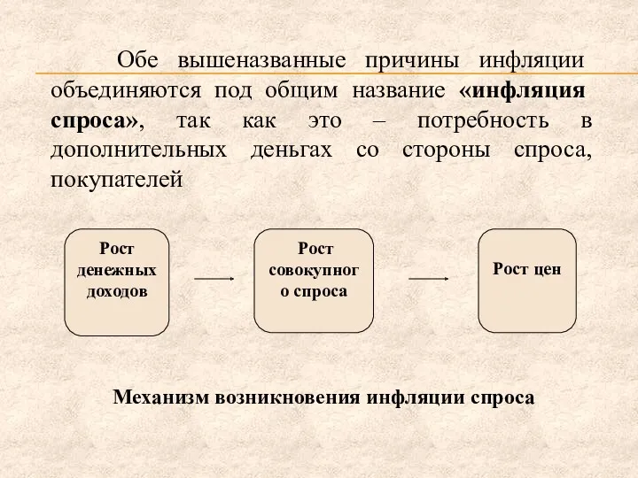 Рост денежных доходов Рост совокупного спроса Рост цен Обе вышеназванные