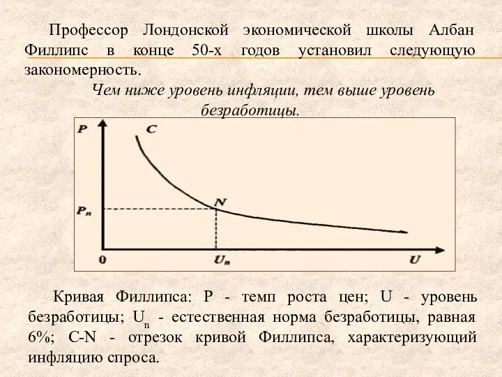 Кривая Филлипса: Р - темп роста цен; U - уровень