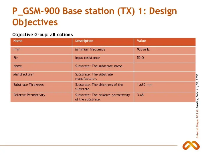 P_GSM-900 Base station (TX) 1: Design Objectives Objective Group: all options
