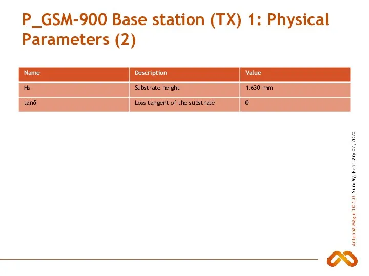 P_GSM-900 Base station (TX) 1: Physical Parameters (2)