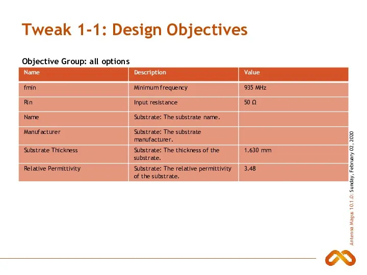 Tweak 1-1: Design Objectives Objective Group: all options