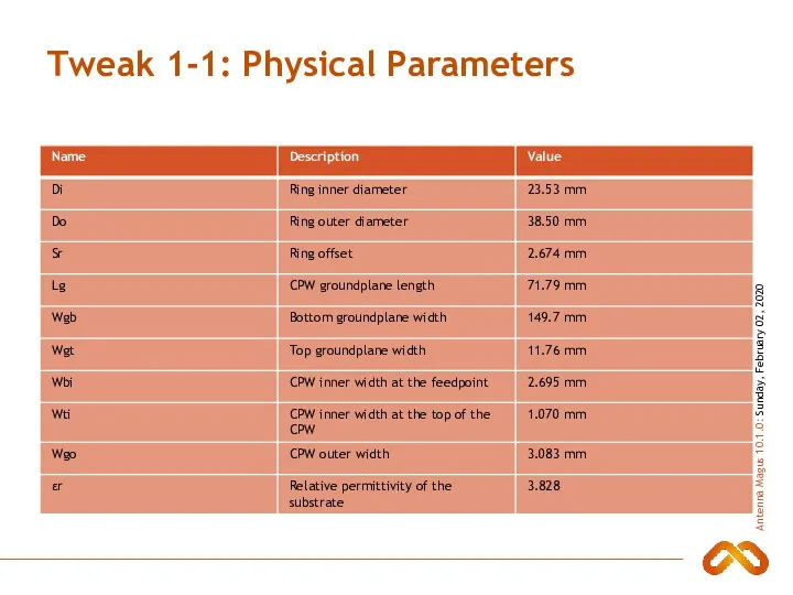 Tweak 1-1: Physical Parameters
