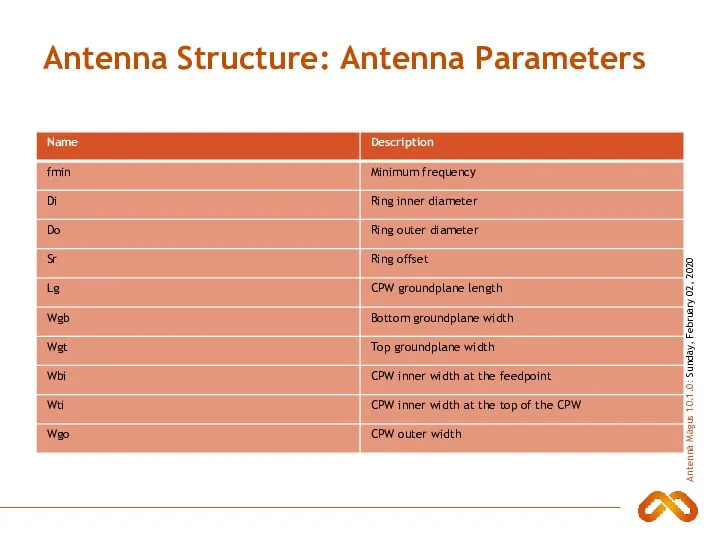 Antenna Structure: Antenna Parameters