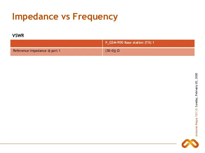 Impedance vs Frequency VSWR