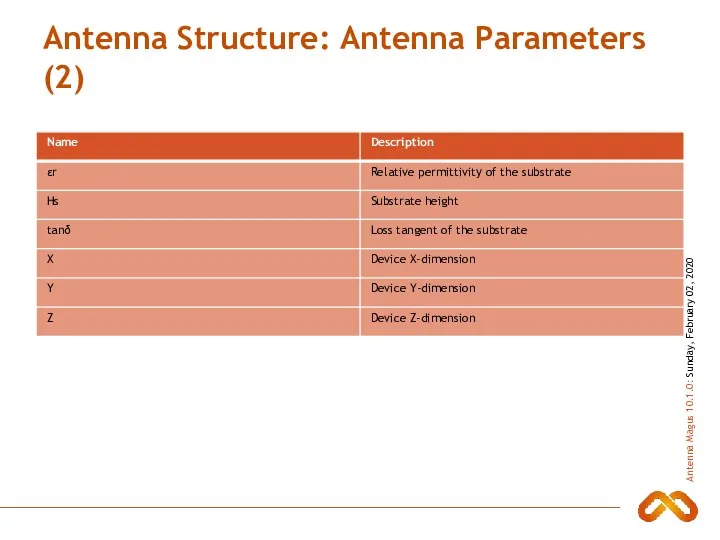 Antenna Structure: Antenna Parameters (2)