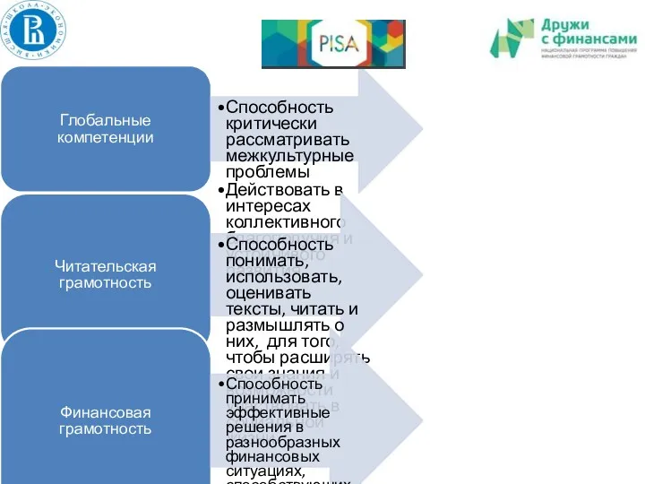 Глобальные компетенции Способность критически рассматривать межкультурные проблемы Действовать в интересах