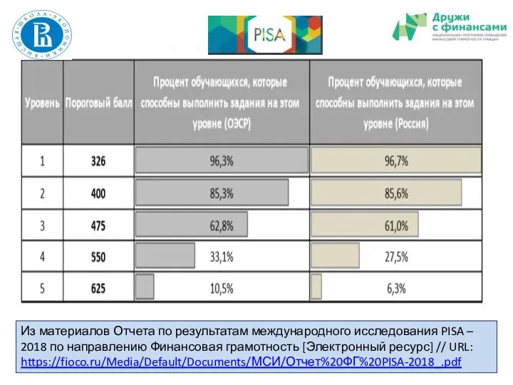 Из материалов Отчета по результатам международного исследования PISA – 2018