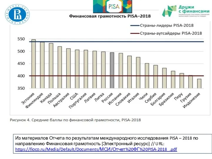 Из материалов Отчета по результатам международного исследования PISA – 2018