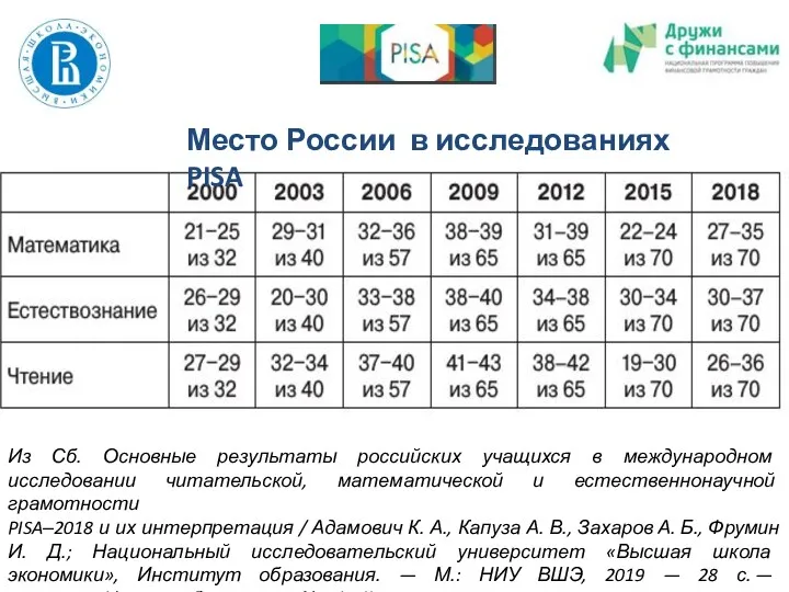 Место России в исследованиях PISA Из Сб. Основные результаты российских