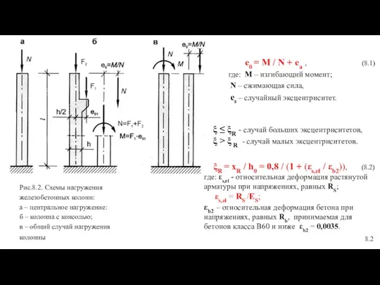 Рис.8.2. Схемы нагружения железобетонных колонн: а – центральное нагружение: б