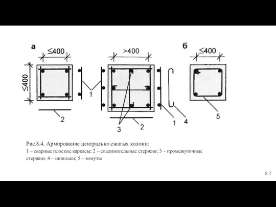 Рис.8.4. Армирование центрально сжатых колонн: 1 – сварные плоские каркасы;