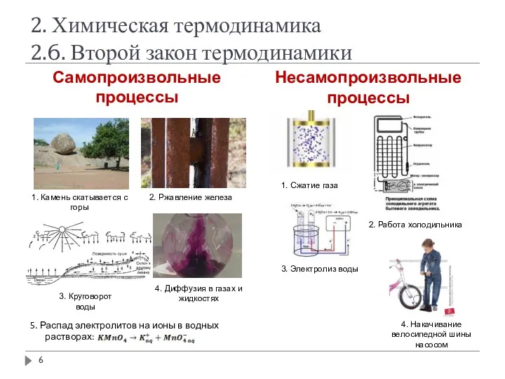 2. Химическая термодинамика 2.6. Второй закон термодинамики Самопроизвольные процессы Несамопроизвольные