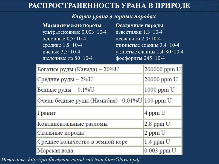 РАСПРОСТРАНЕННОСТЬ УРАНА В ПРИРОДЕ Источник: http://profbeckman.narod.ru/Uran.files/Glava3.pdf