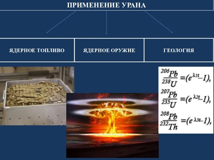 ПРИМЕНЕНИЕ УРАНА ЯДЕРНОЕ ТОПЛИВО ЯДЕРНОЕ ОРУЖИЕ ГЕОЛОГИЯ