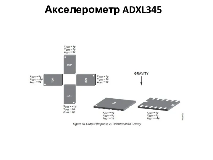 Акселерометр ADXL345