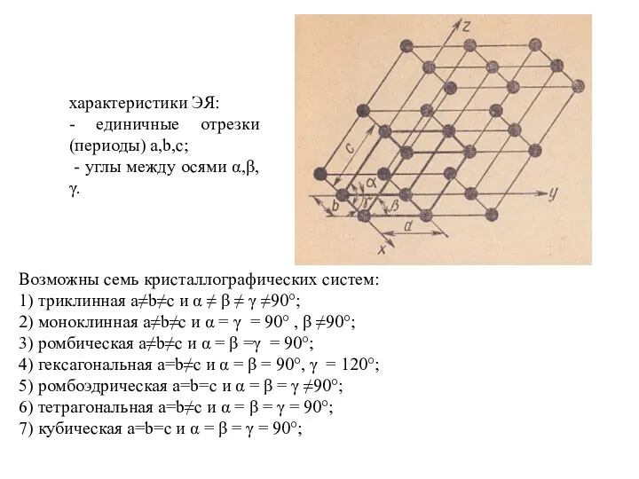 характеристики ЭЯ: - единичные отрезки (периоды) a,b,c; - углы между