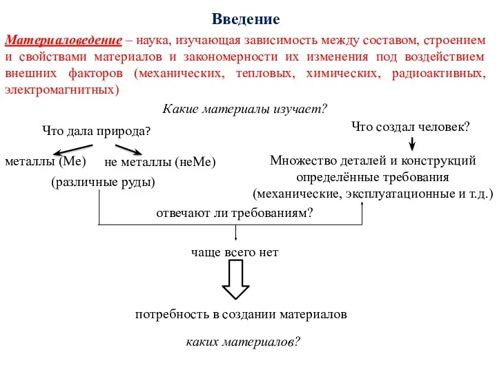 Введение Материаловедение – наука, изучающая зависимость между составом, строением и