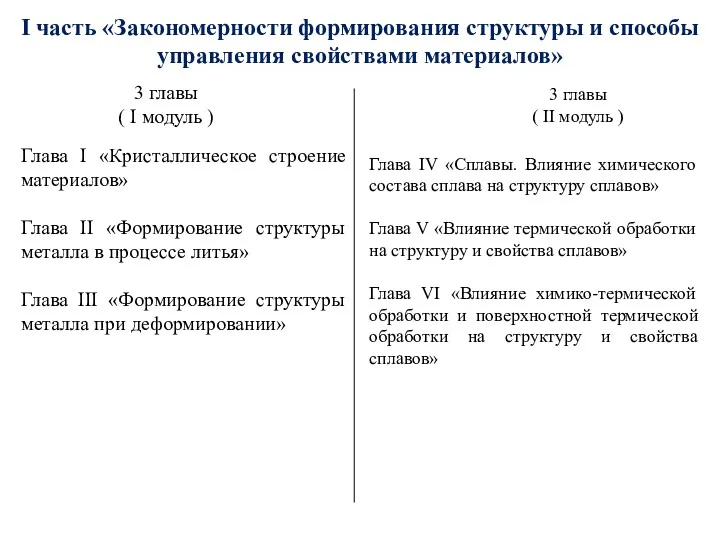 I часть «Закономерности формирования структуры и способы управления свойствами материалов»