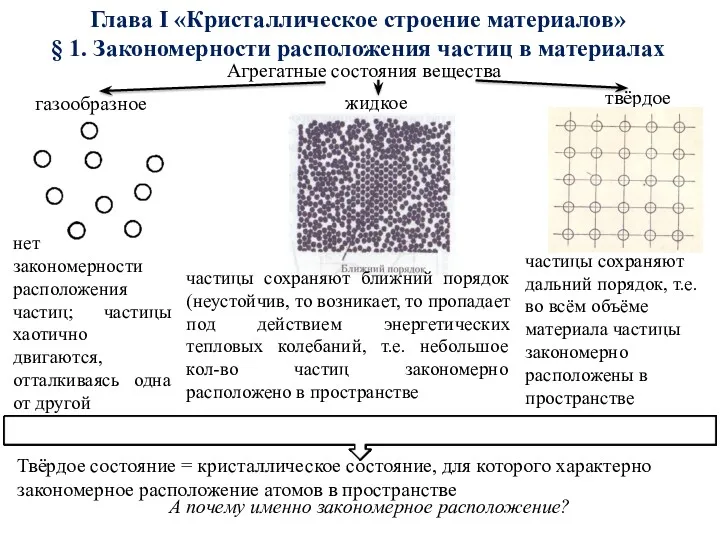 Глава I «Кристаллическое строение материалов» § 1. Закономерности расположения частиц