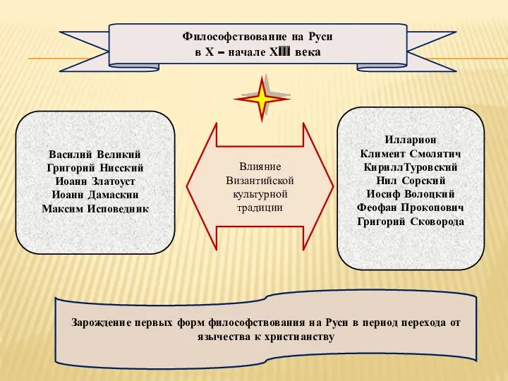 Василий Великий Григорий Нисский Иоанн Златоуст Иоанн Дамаскин Максим Исповедник