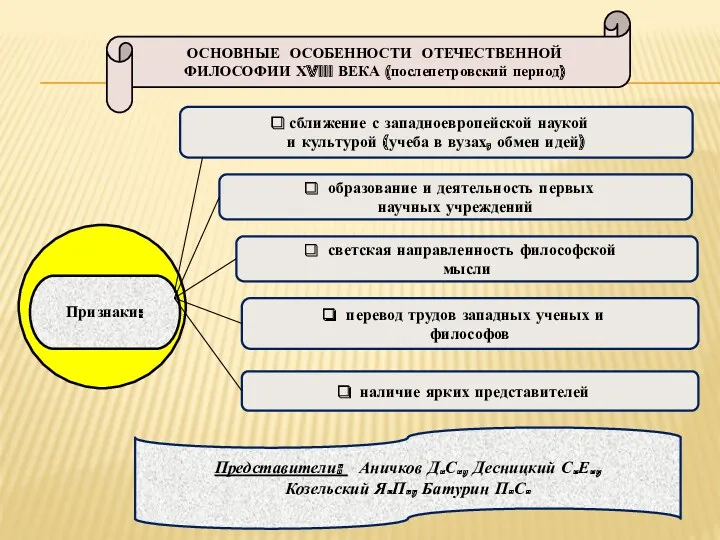 образование и деятельность первых научных учреждений перевод трудов западных ученых