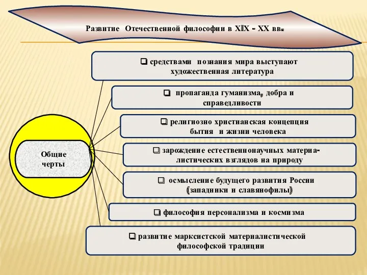 пропаганда гуманизма, добра и справедливости зарождение естественнонаучных материа- листических взглядов