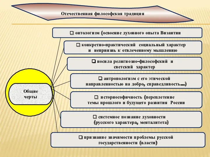 конкретно-практический социальный характер и неприязнь к отвлеченному мышлению антропологизм с