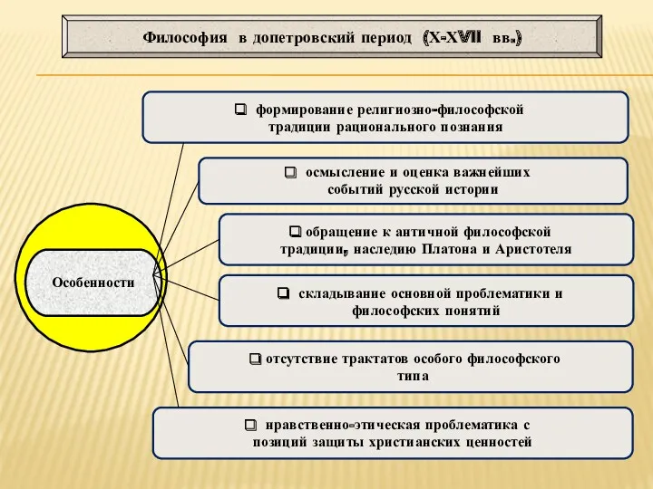 Философия в допетровский период (Х-ХVll вв.) осмысление и оценка важнейших