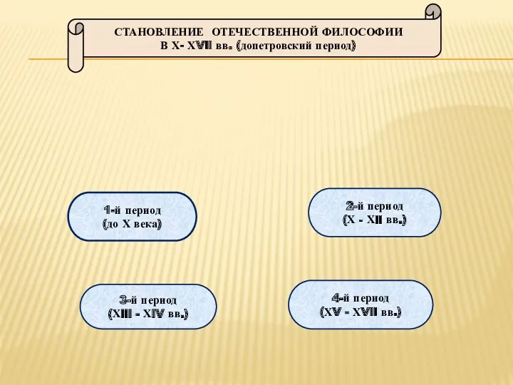 1-й период (до Х века) 2-й период (Х - Хll