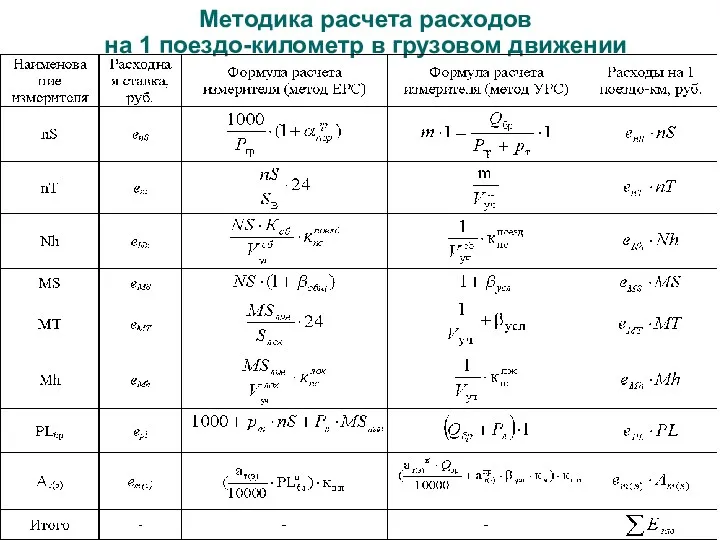 Методика расчета расходов на 1 поездо-километр в грузовом движении