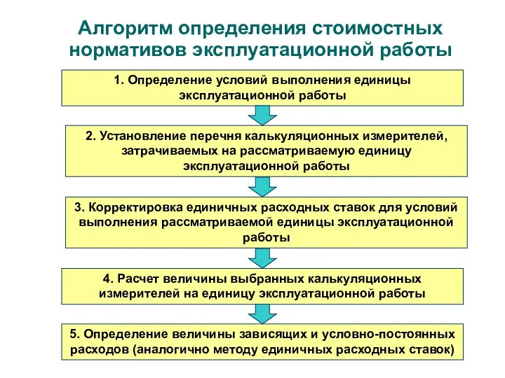 Алгоритм определения стоимостных нормативов эксплуатационной работы 1. Определение условий выполнения