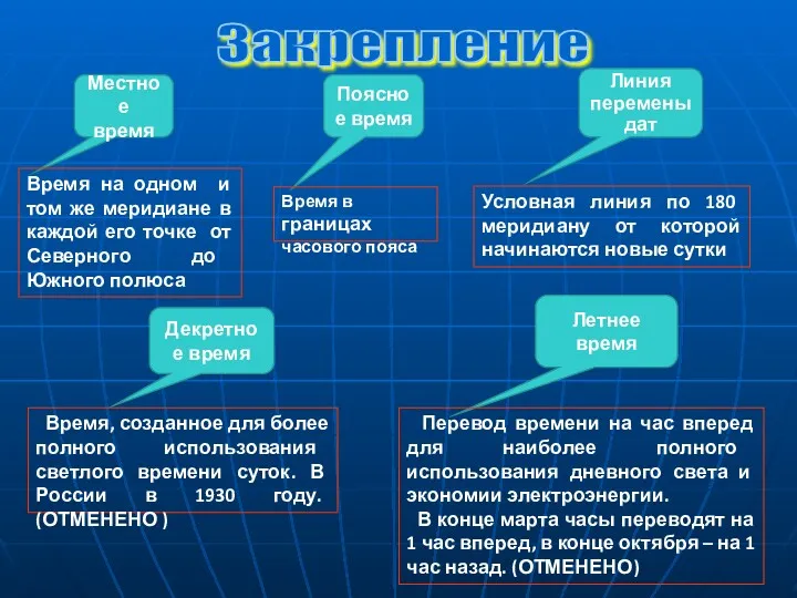 Местное время Время на одном и том же меридиане в