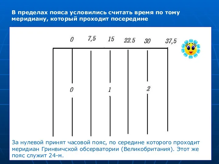 В пределах пояса условились считать время по тому меридиану, который