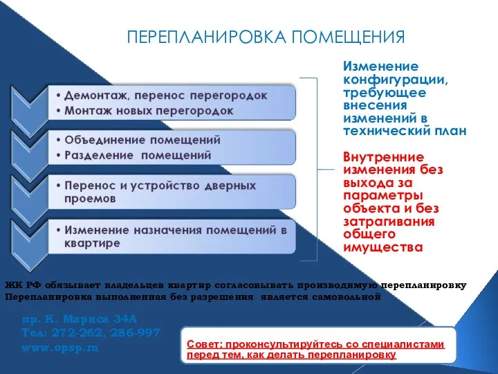 ПЕРЕПЛАНИРОВКА ПОМЕЩЕНИЯ Изменение конфигурации, требующее внесения изменений в технический план