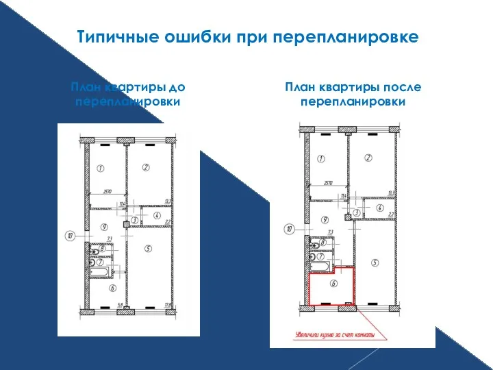 Типичные ошибки при перепланировке План квартиры до перепланировки План квартиры после перепланировки